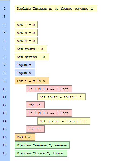 CAPE 2012 U1 Q3 Solution – Island Class