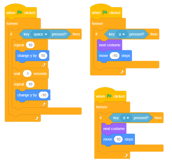 Making a Sprite Jump In Scratch – Island Class
